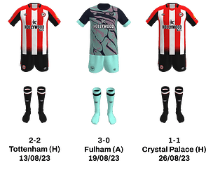 Brentford Kit History - Football Kit Archive