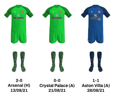 2021-22 EPL 1 GK.png