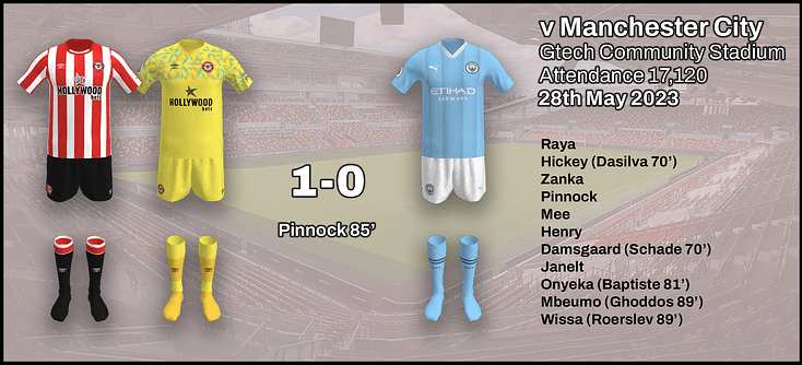 2022-23 EPL 38 Man City H