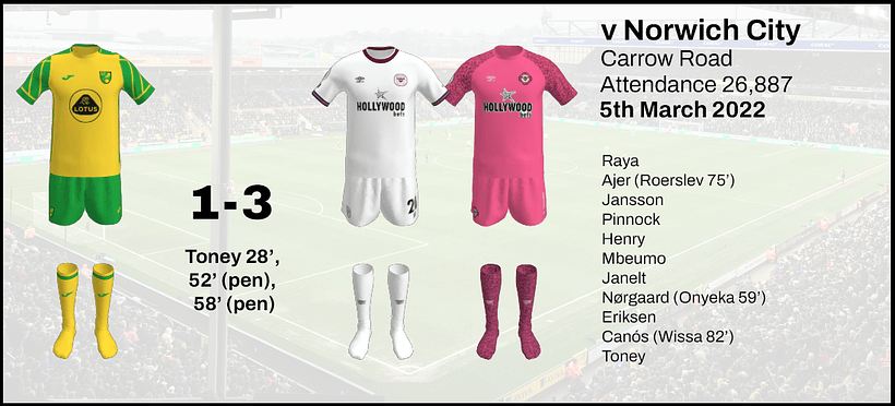 2021-22 EPL 28 Norwich A